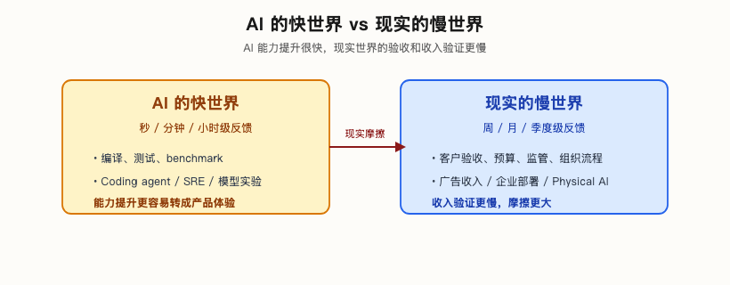 图表