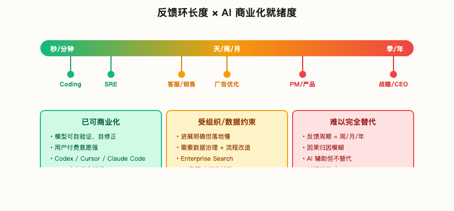图表