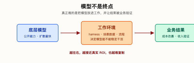 图表