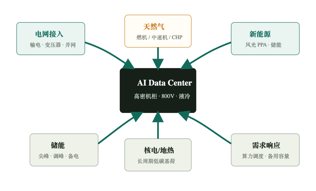 示意图