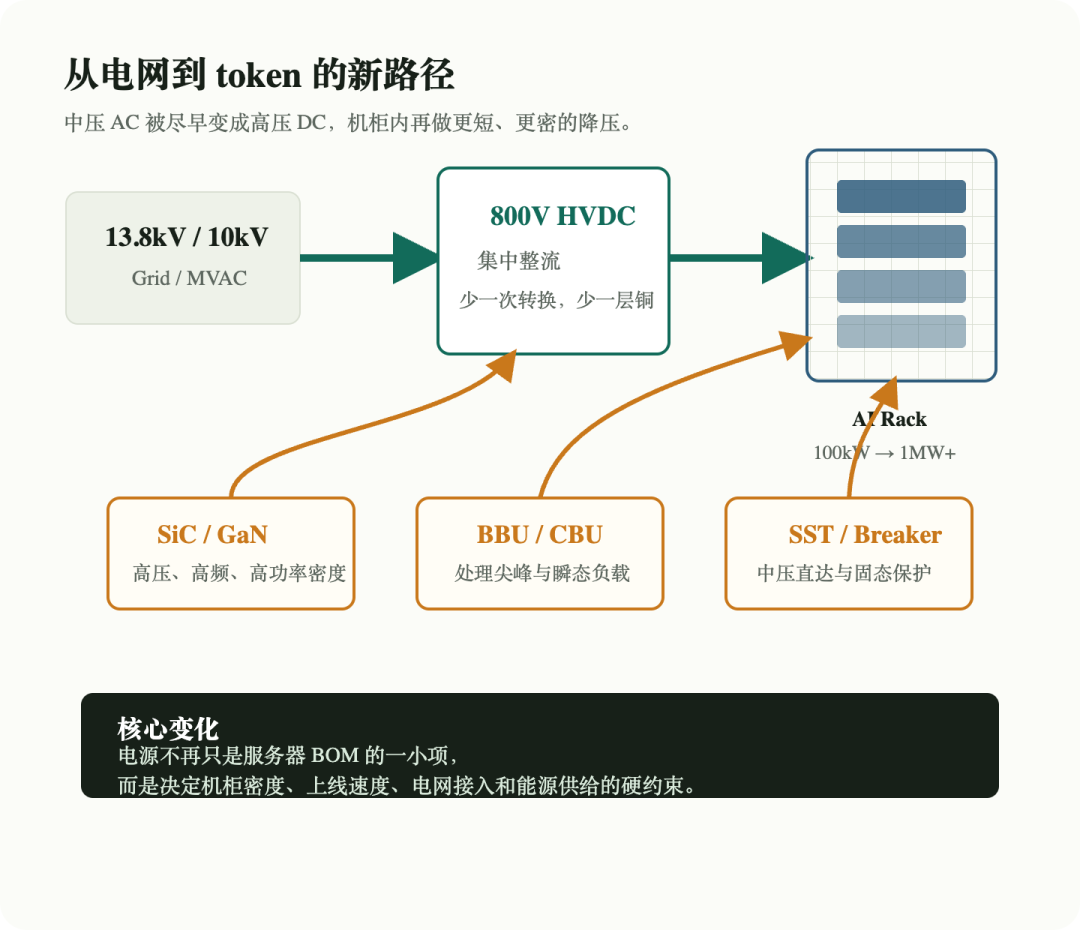 示意图
