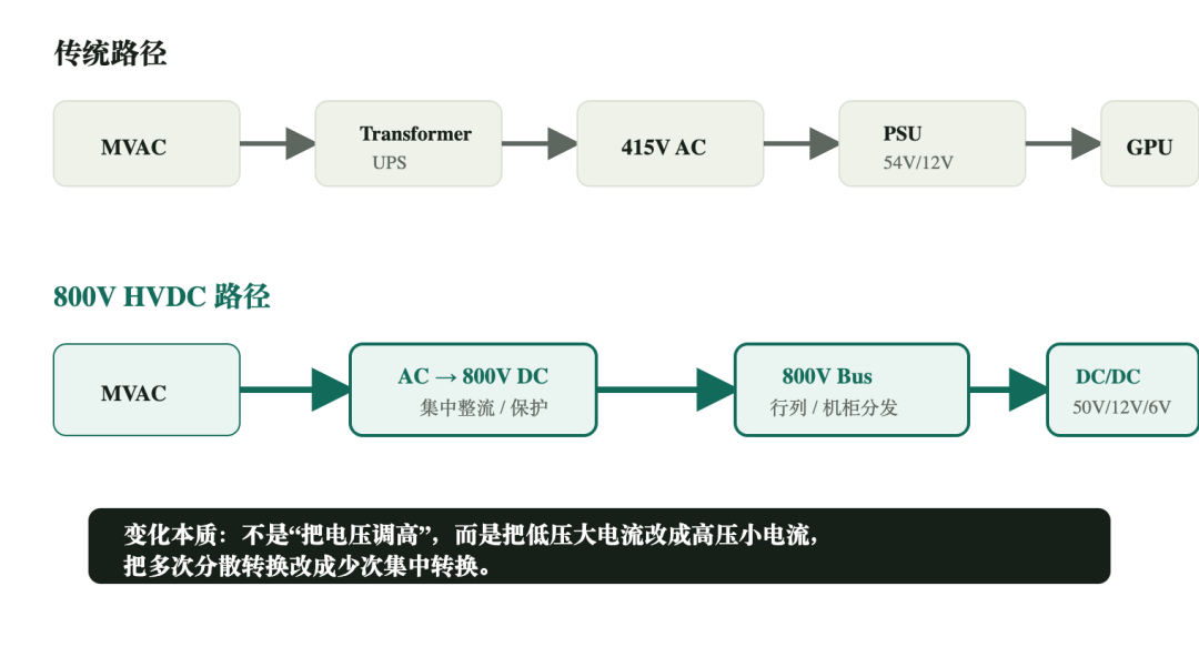 示意图