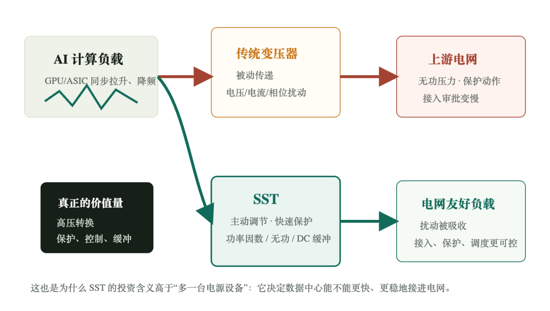 示意图