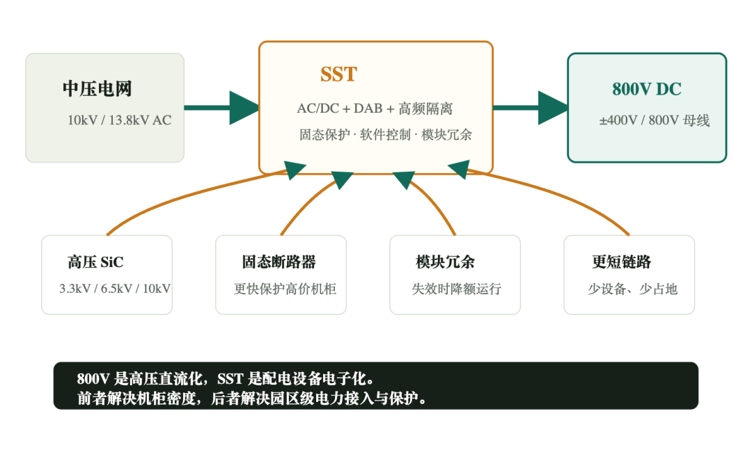 示意图