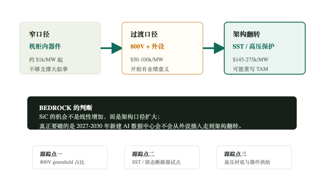 示意图