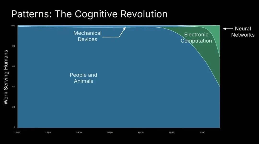 Patterns: The Cognitive Revolution