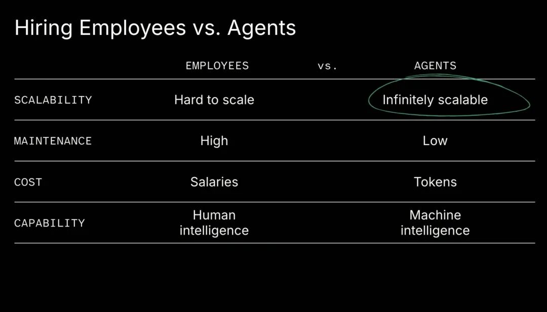 Hiring Employees vs. Agents