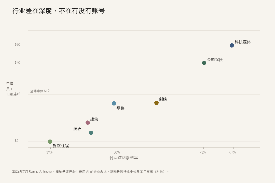 横轴挤在一起，纵轴差出一个数量级