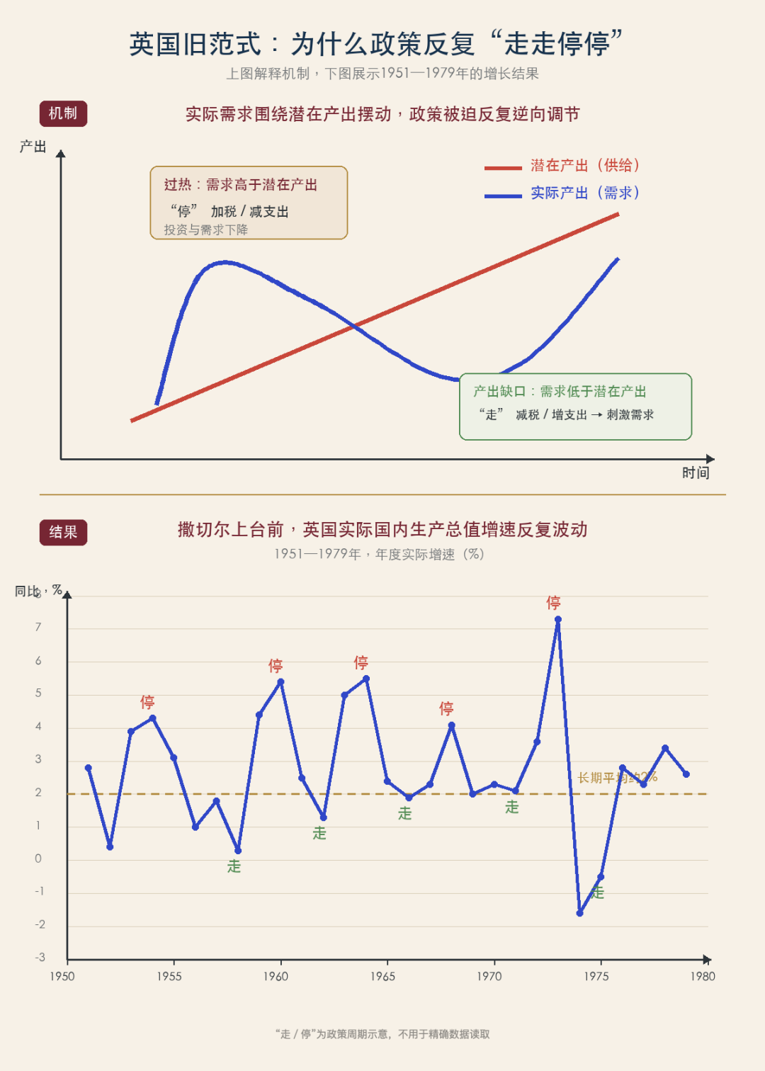 英国走走停停旧范式的机制与增长结果